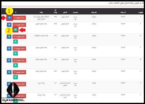 انتخاب رشته ارشد دانشگاه آزاد